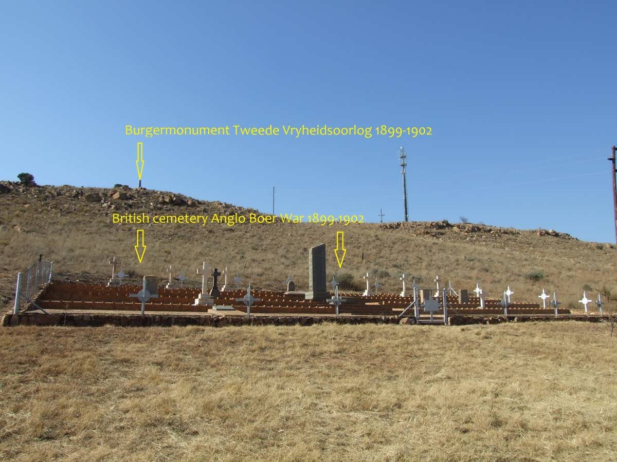 05. Oorsig / Overview