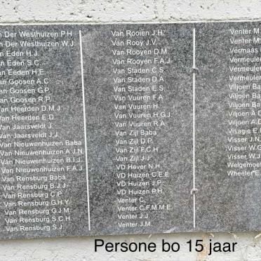 Heidelberg Konsentrasiekamp sterftes Kinders 15 jaar en jonger_7