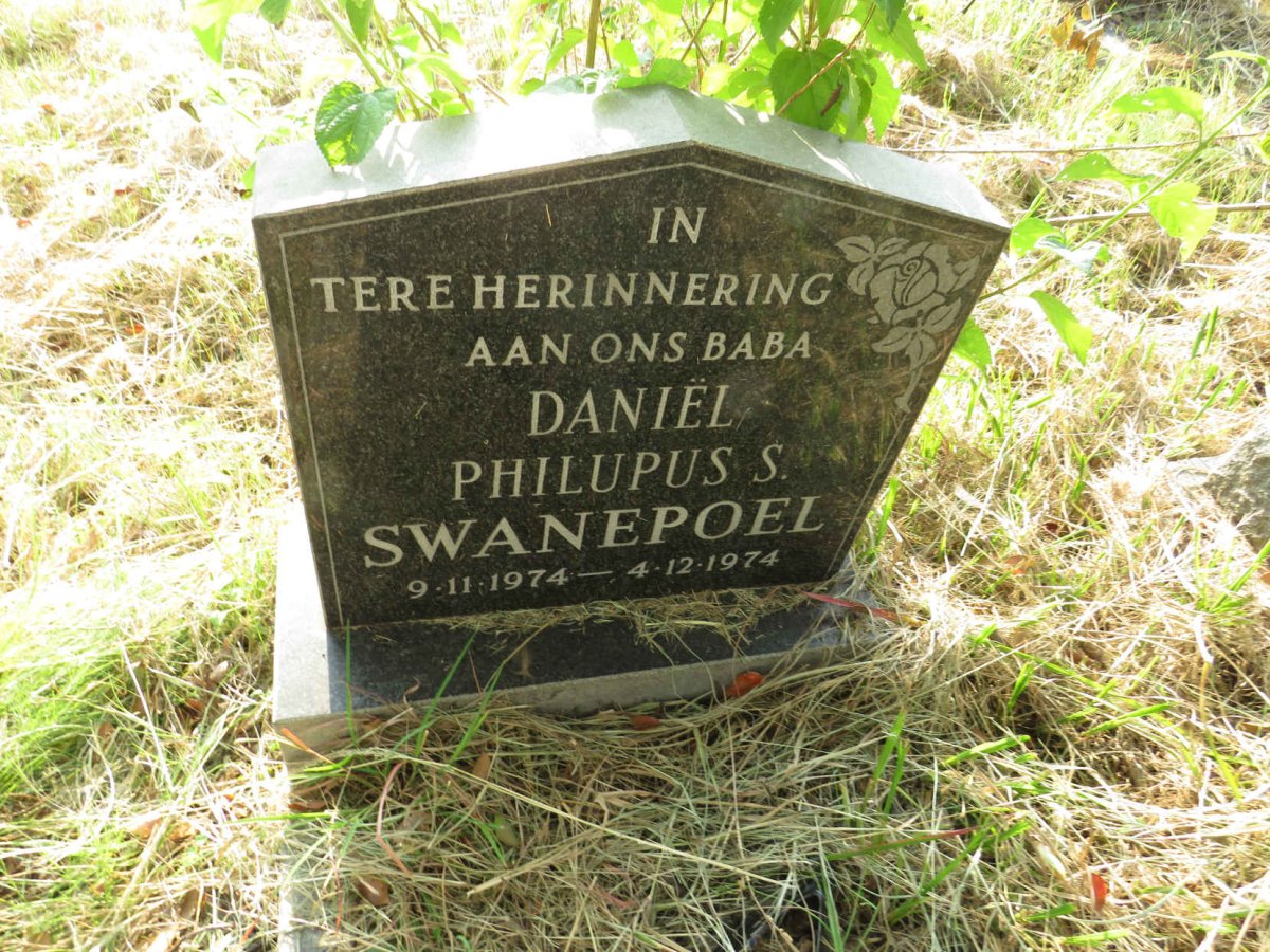 SWANEPOEL Daniel Philupus S. 1974-1974
