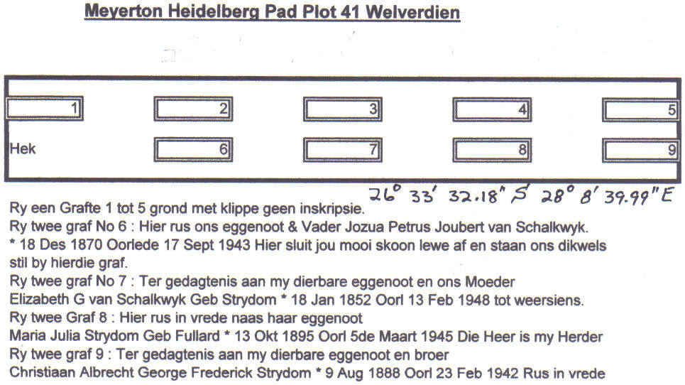 2. Grondplan